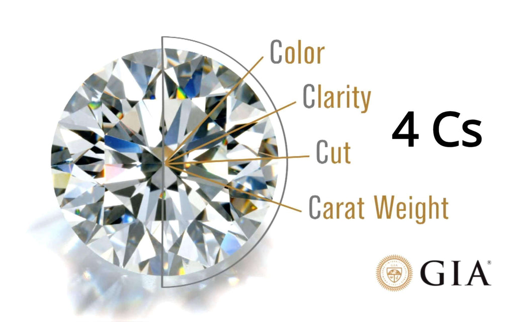 Understanding Diamond’s 4c’s